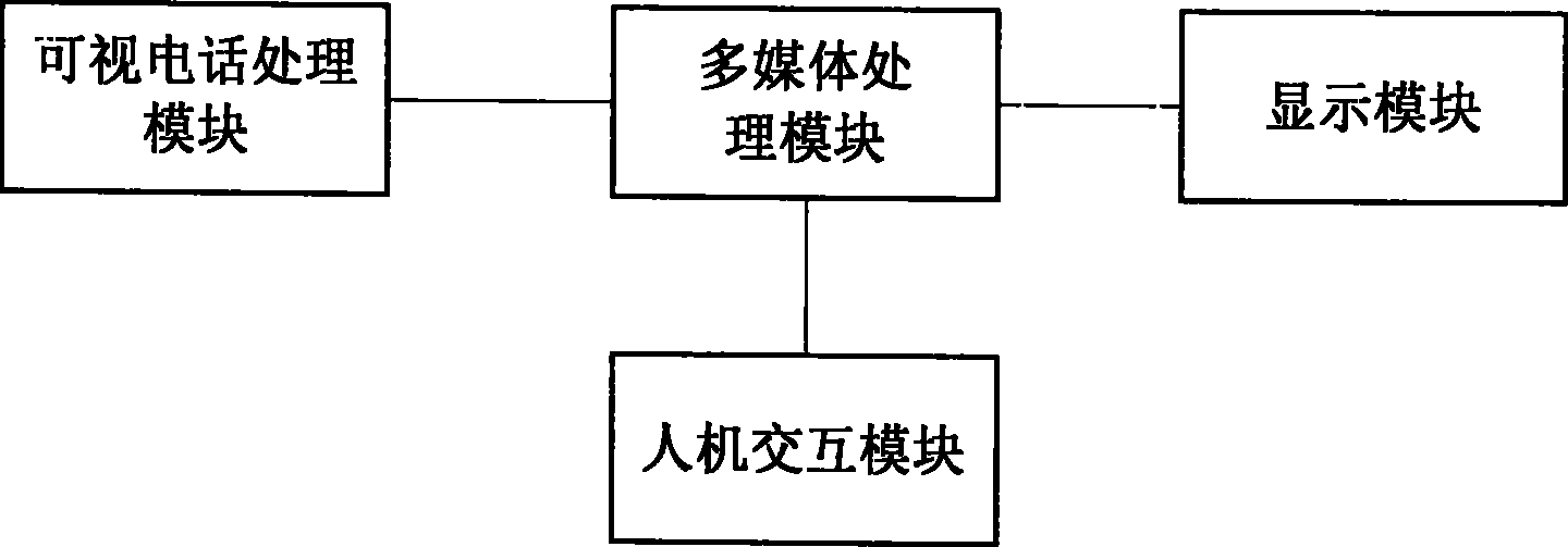 Mobile terminal and method for partially amplifying far-end images in video call thereof