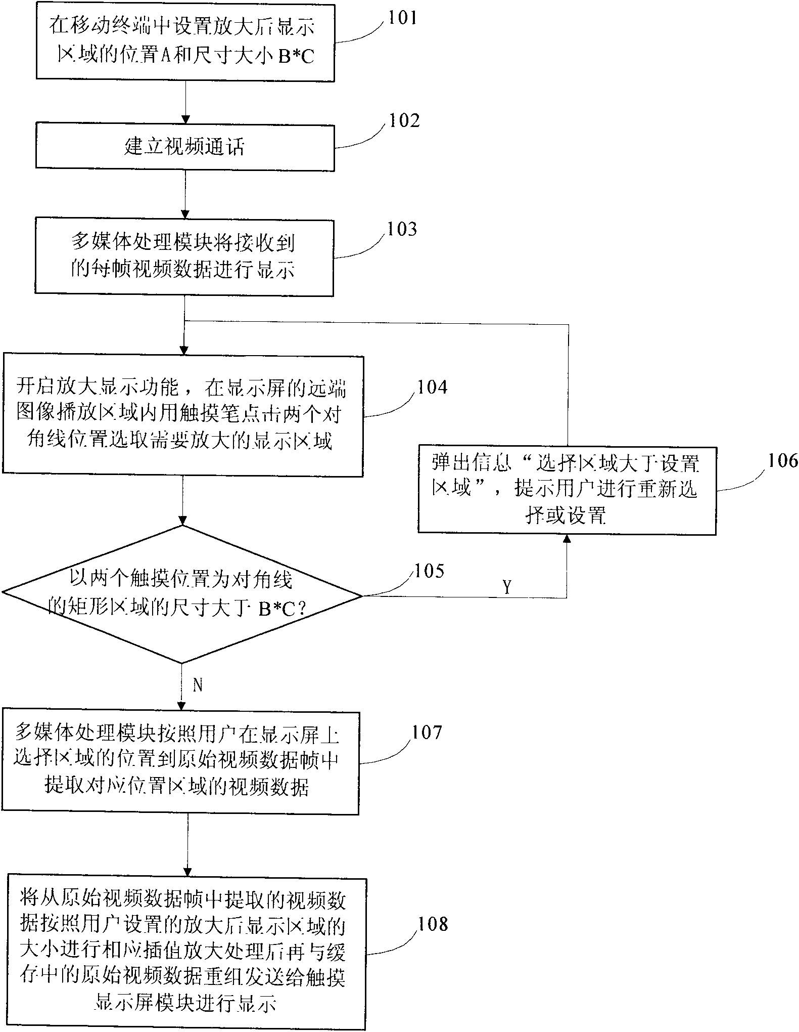 Mobile terminal and method for partially amplifying far-end images in video call thereof