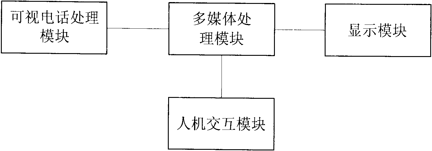 Mobile terminal and method for partially amplifying far-end images in video call thereof