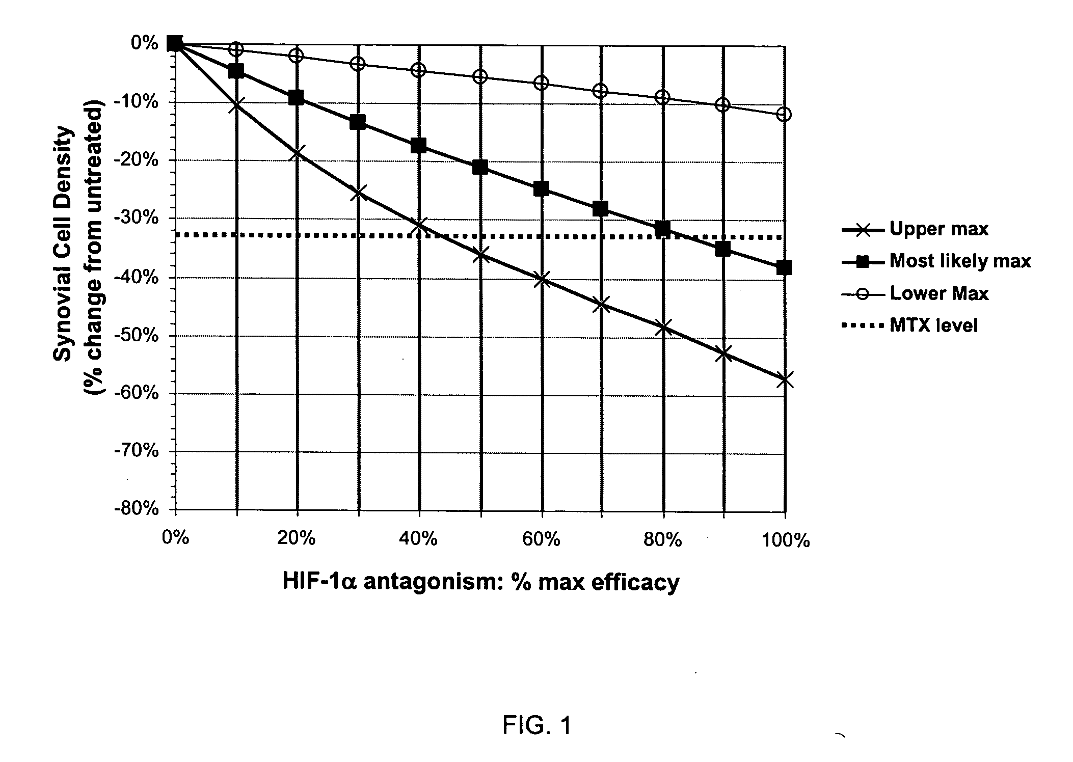 Treatment of rheumatoid arthritis with hypoxia inducible factor-1alpha antagonists