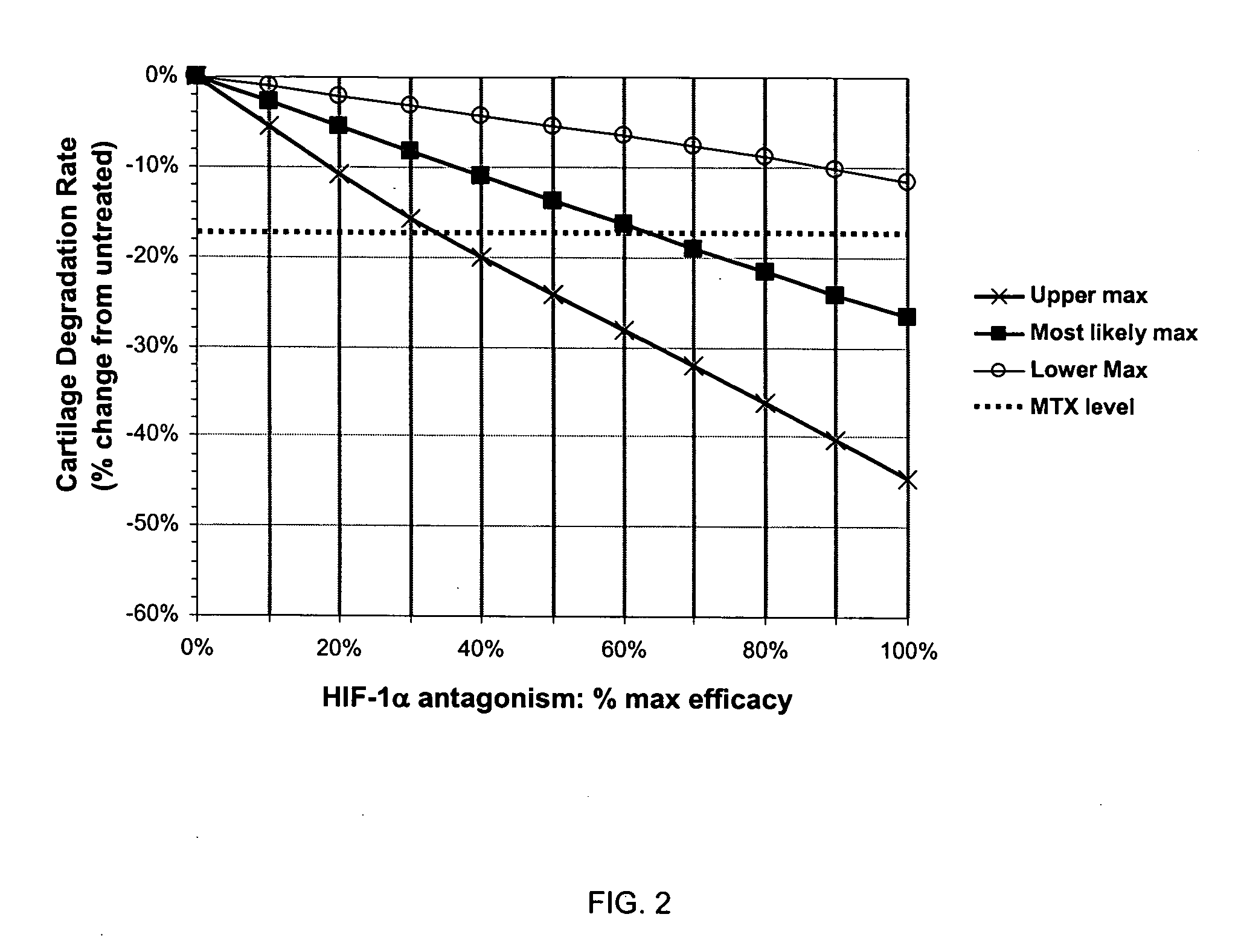 Treatment of rheumatoid arthritis with hypoxia inducible factor-1alpha antagonists