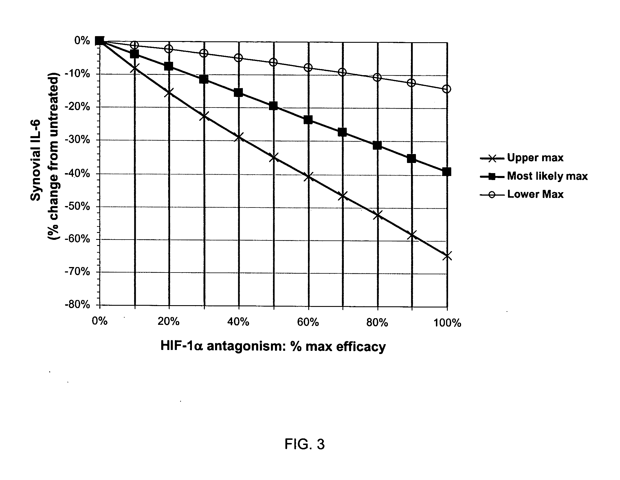 Treatment of rheumatoid arthritis with hypoxia inducible factor-1alpha antagonists