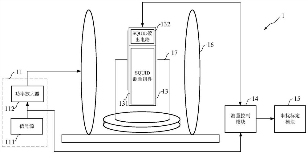 Methods and systems for calibrating and eliminating crosstalk of SQUID (Superconducting Quantum Interference Device) test component