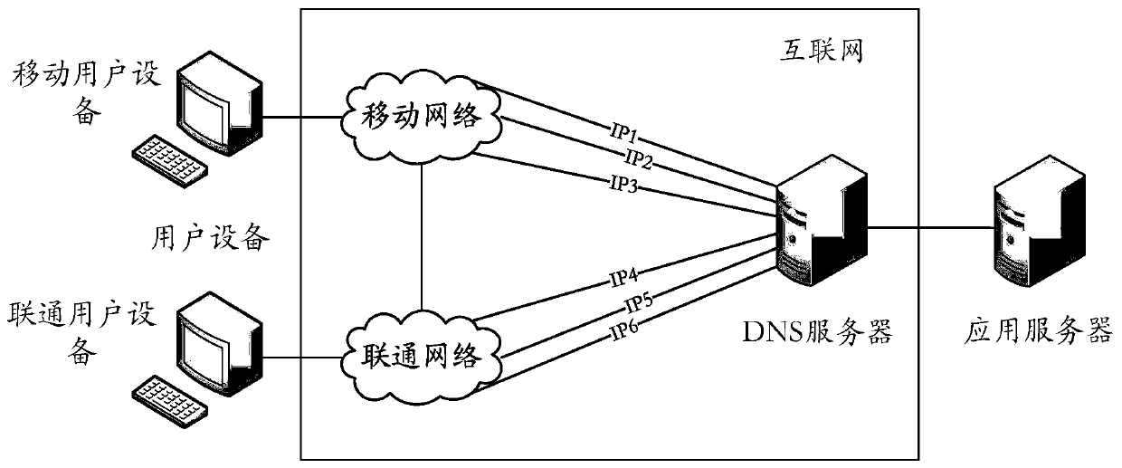 A dns analysis method and device