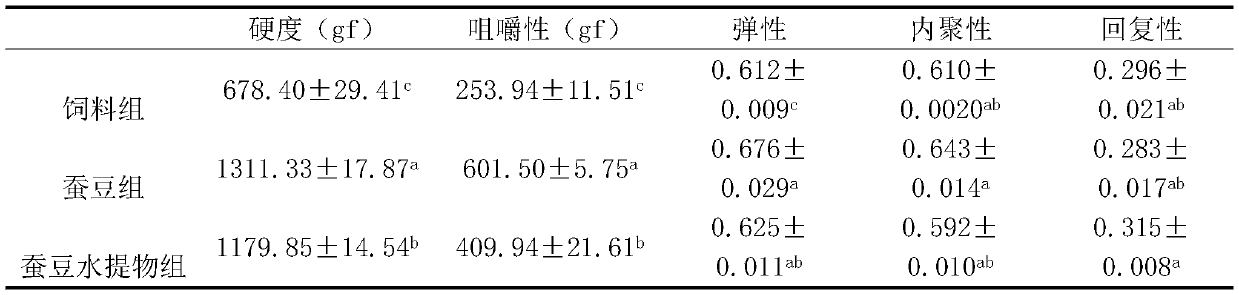 Preparation method of broad bean aqueous extract feed, product and application of broad bean aqueous extract feed in embrittlement of fish muscles