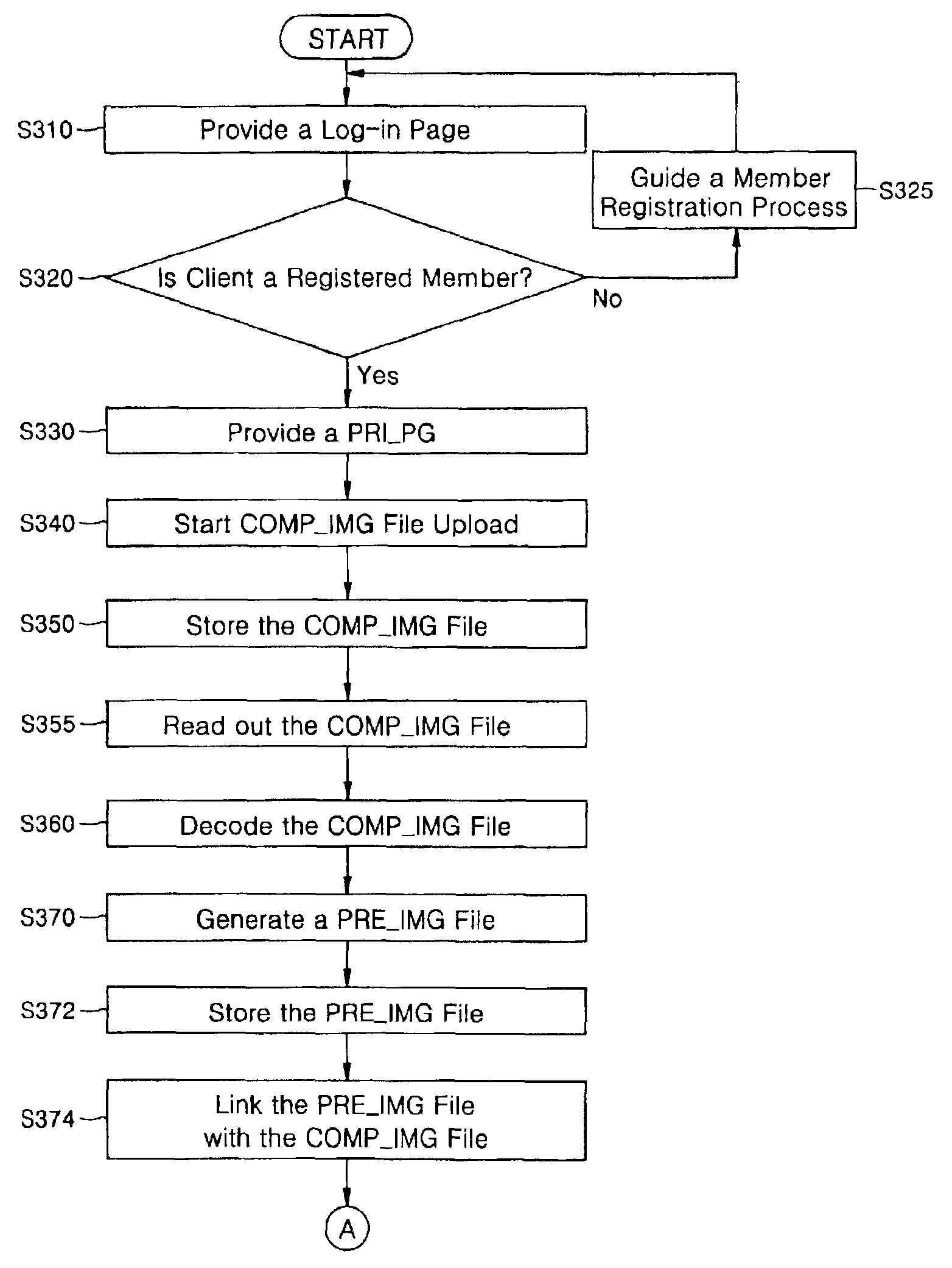 Image data management method and system using network