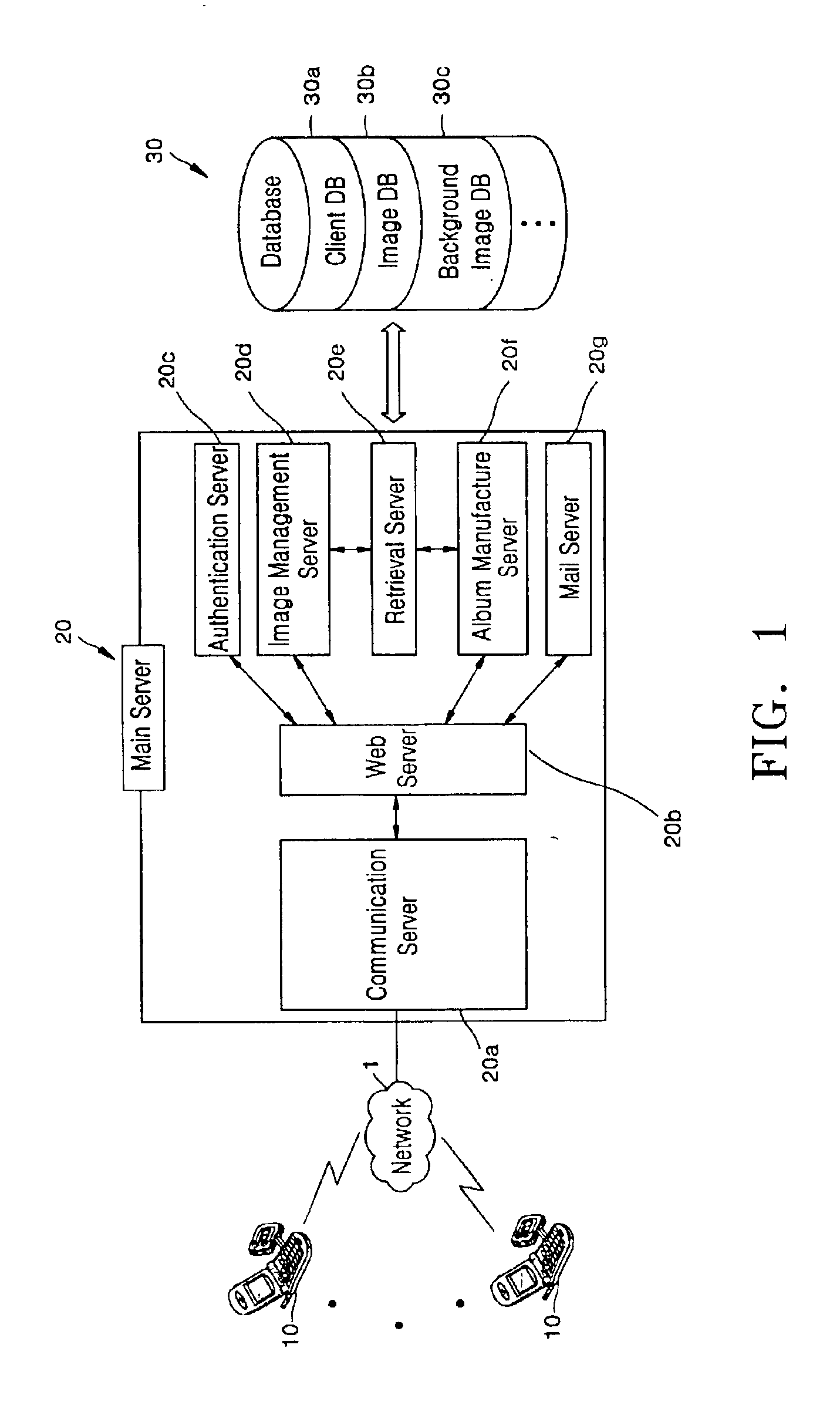 Image data management method and system using network