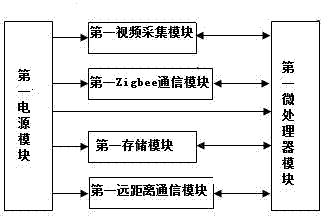 Urban intelligent transportation query system based on internet of things