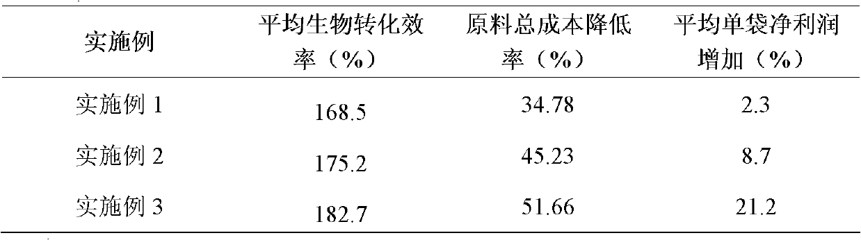 Edible fungus cultivation medium containing waste feed as major ingredient and preparation method thereof