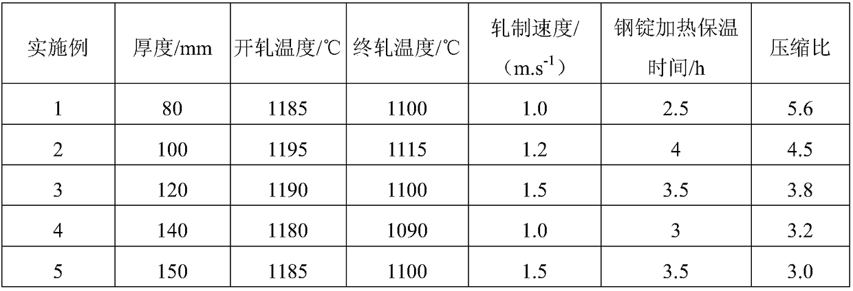 Steel with good high temperature property and thick specification for nuclear power safety injection box and manufacturing method thereof