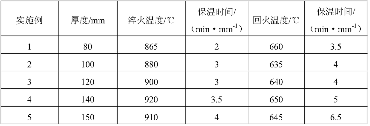 Steel with good high temperature property and thick specification for nuclear power safety injection box and manufacturing method thereof