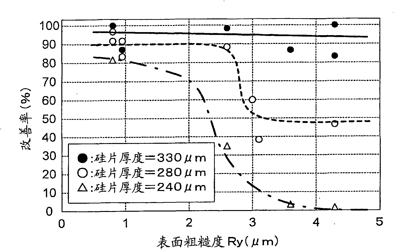 Manufacture method of silicon chip