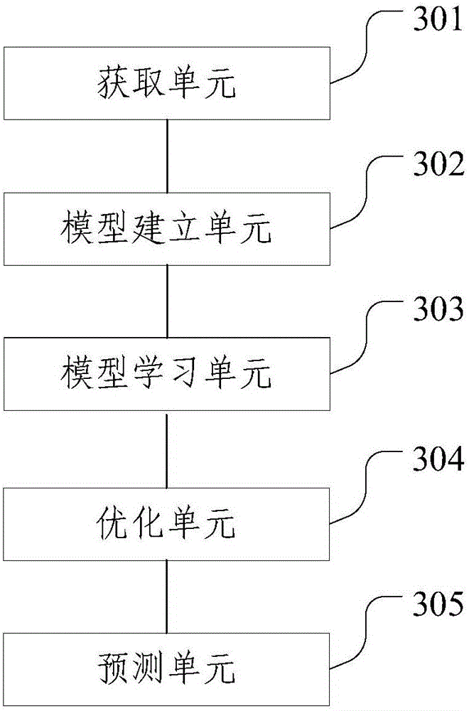 Microorganism association network prediction method and apparatus