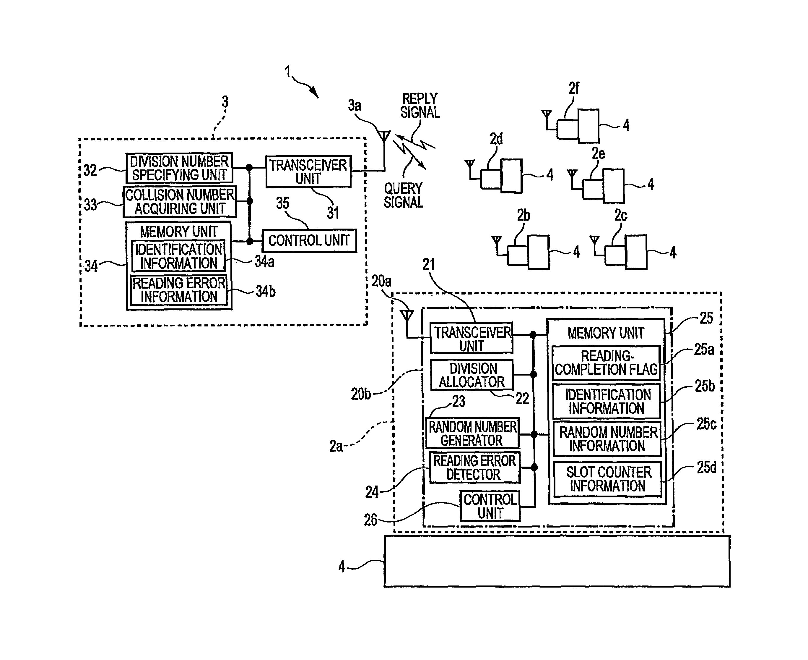 RFID system, reader-writer, and RFID tag