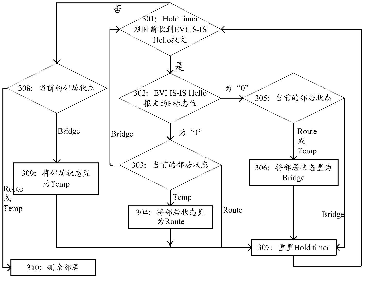 Method for activating VLAN (Virtual Local Area Network) negotiation and ED (edge device)