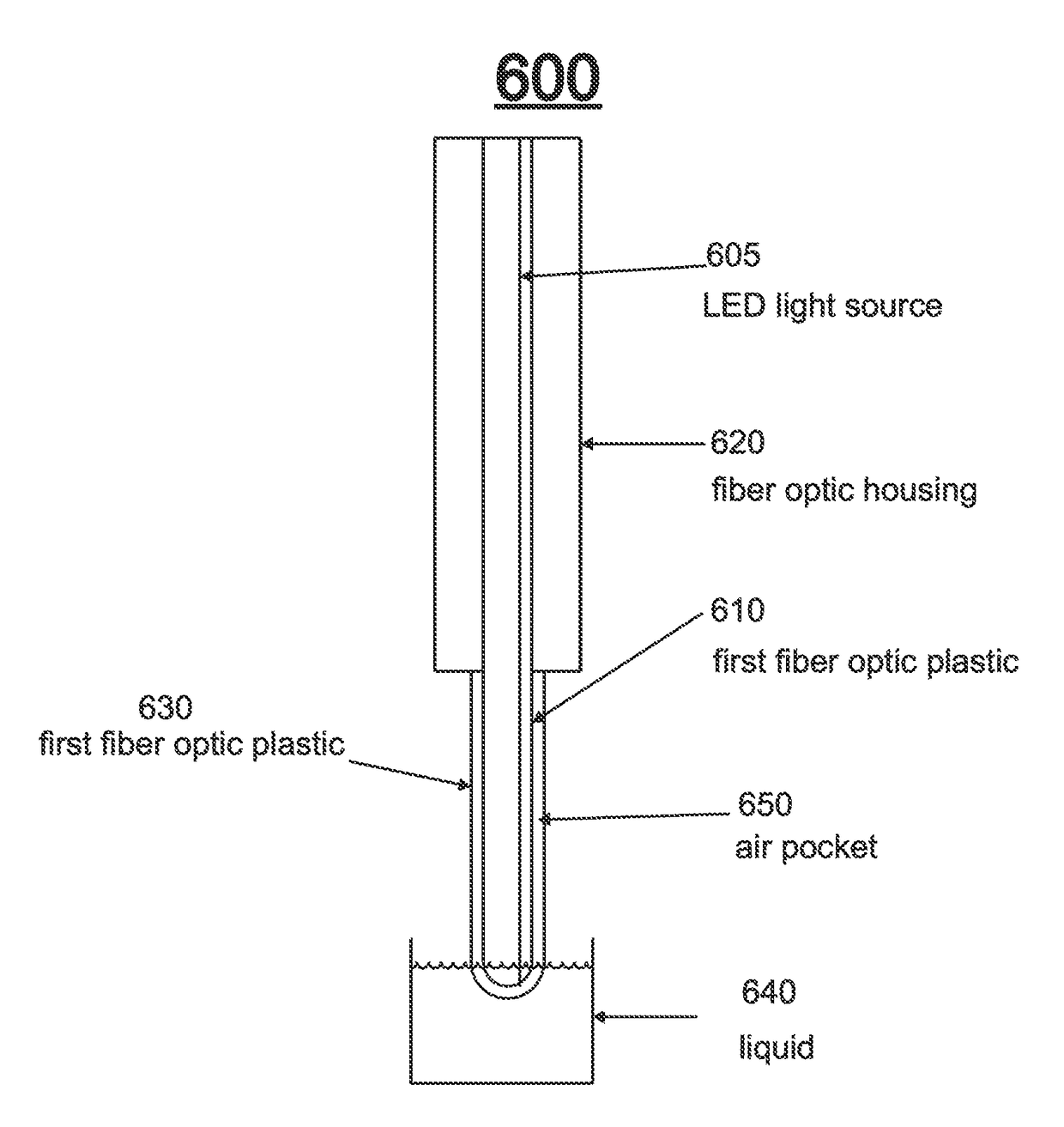 Photon induced acoustic streaming device and method