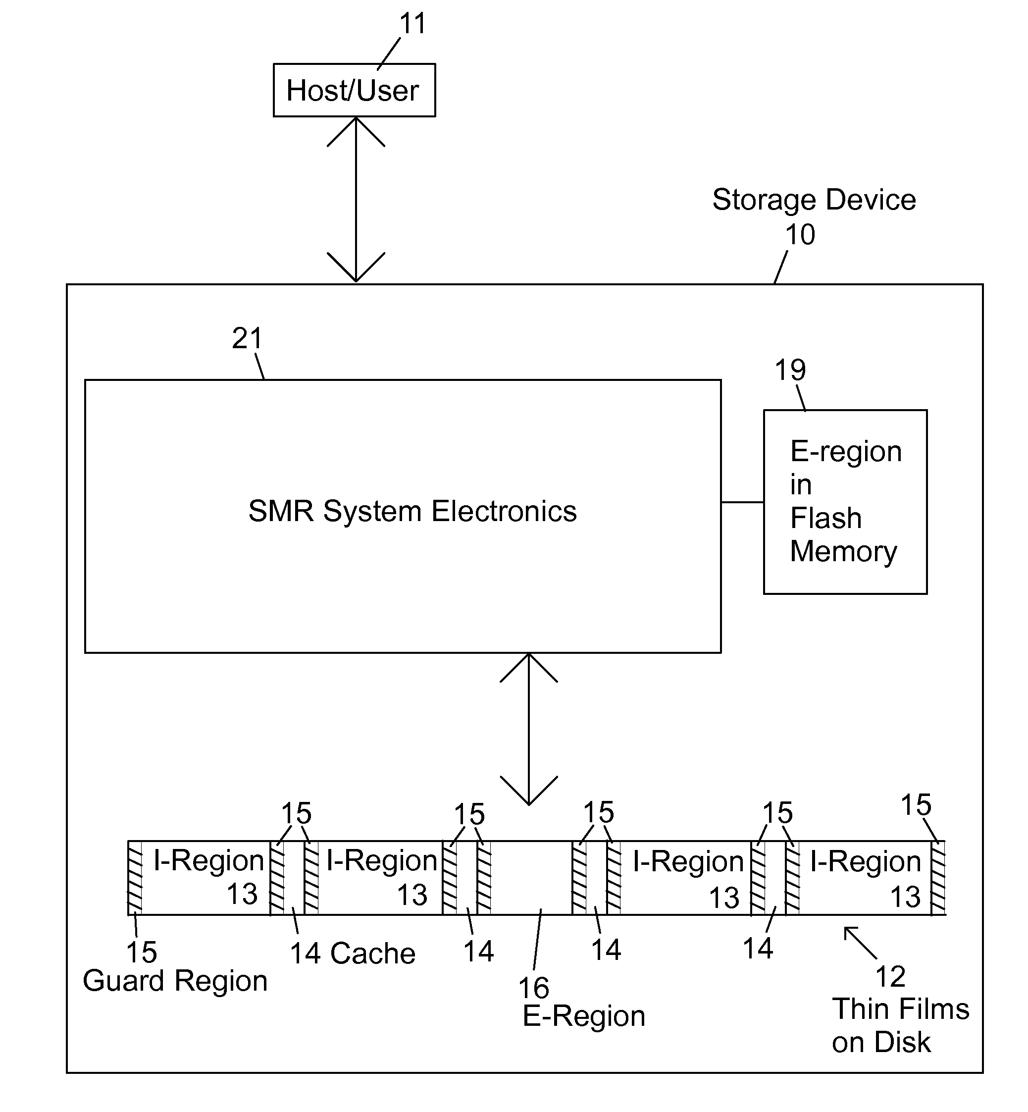 Shingle-written Magnetic Recording (SMR) Device with Hybrid E-region