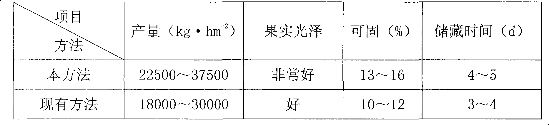 Strawberry soilless culture nutritious liquid and method for preparing same