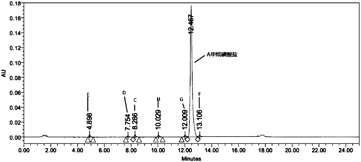 Tricyclic compound as well as preparation method and application thereof