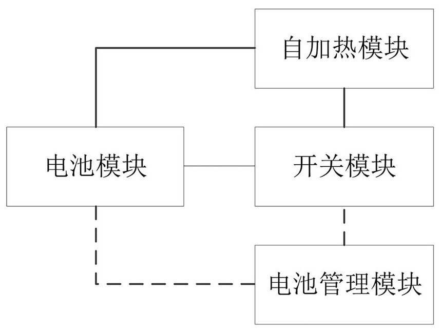 Self-heating power battery system and driving heating method