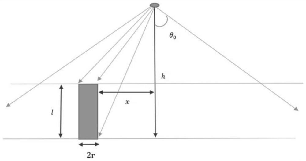 Pile Shape Restoration Method Based on Point Cloud Data