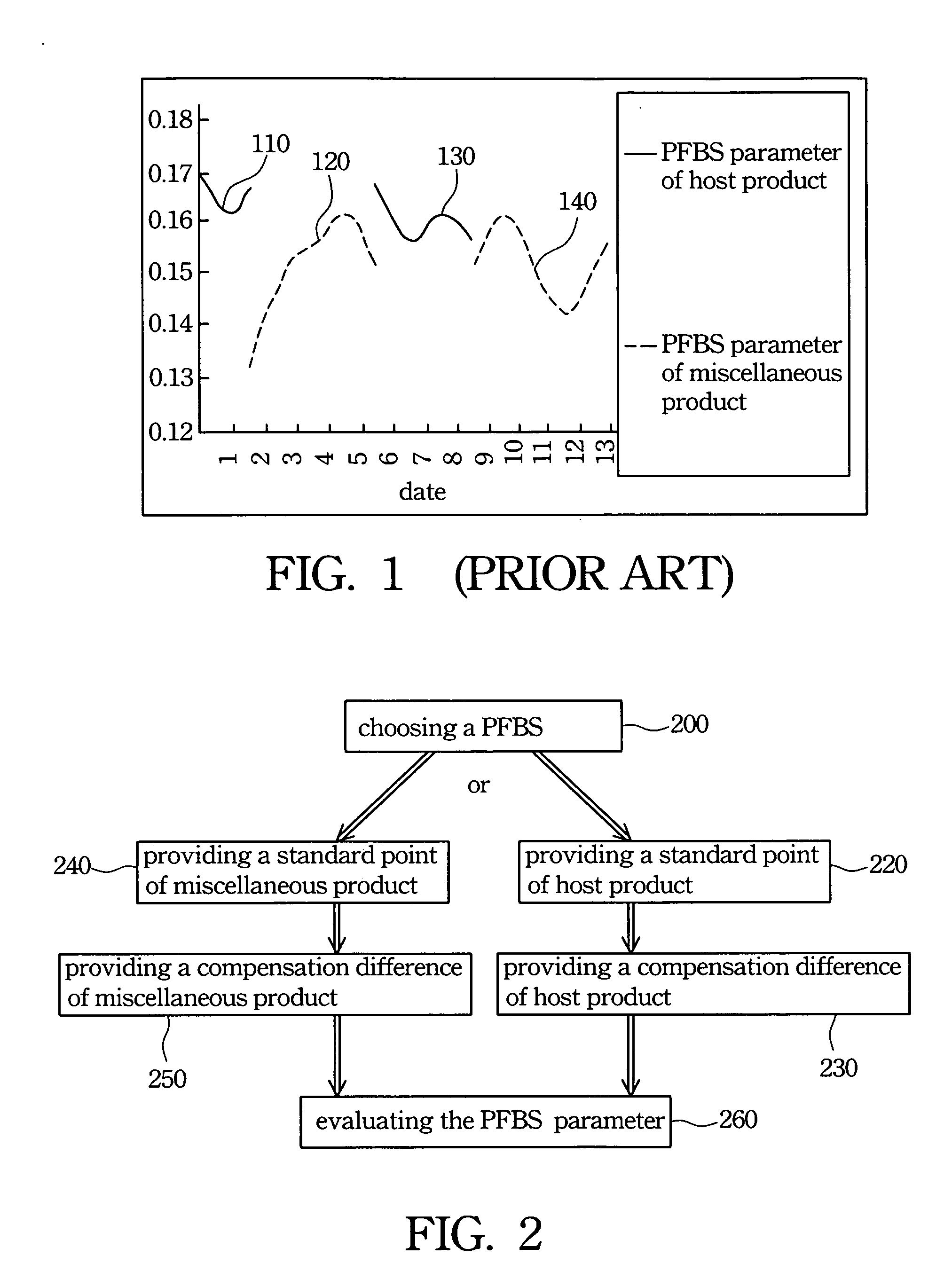 Method of exposure error adjustment in photolithography for multiple products