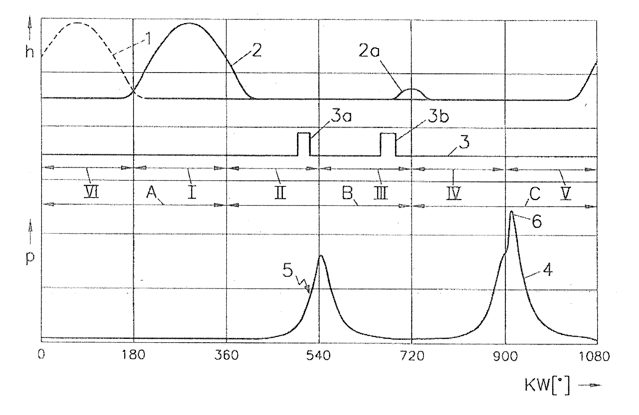 Method of operating an internal combustion engine