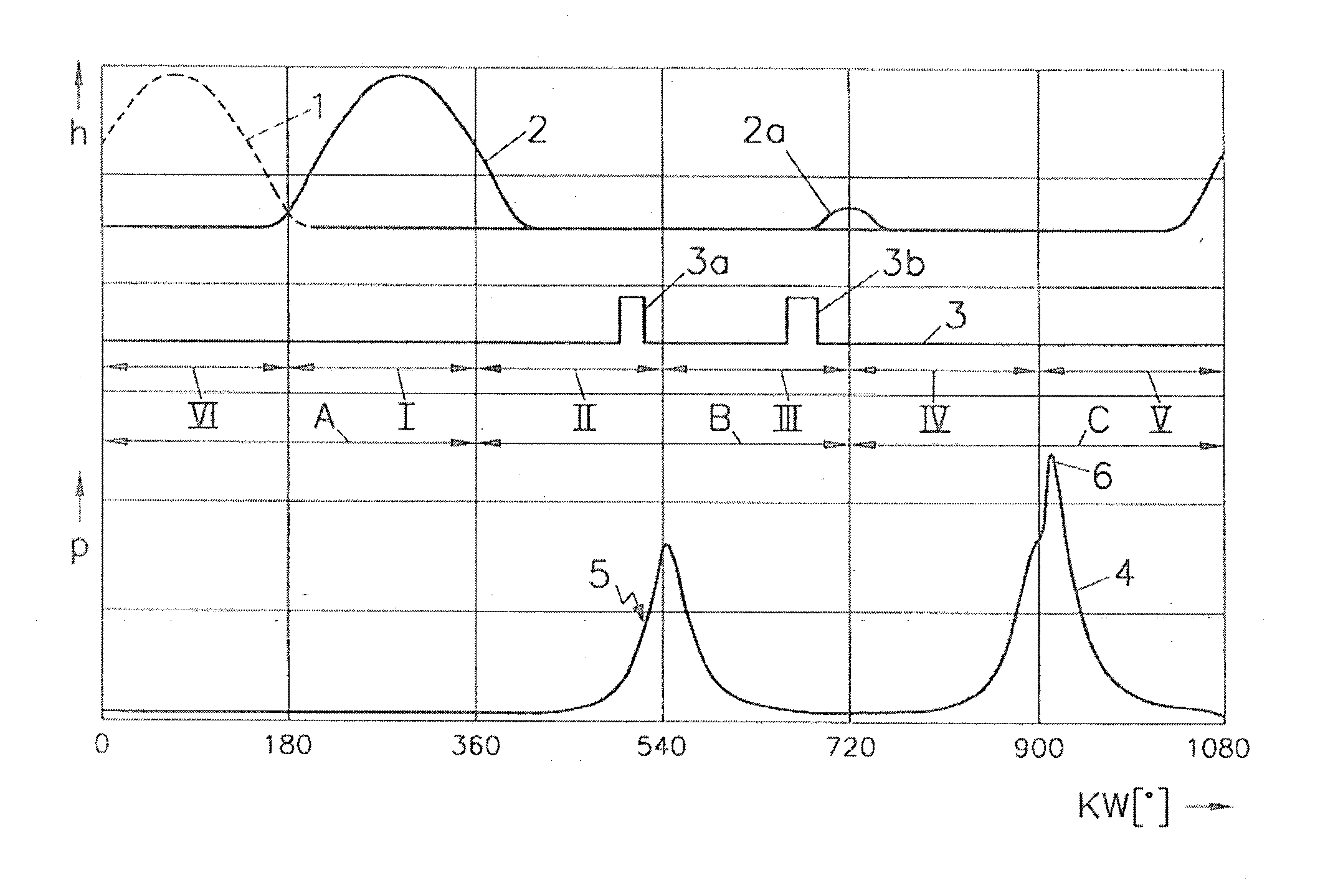 Method of operating an internal combustion engine