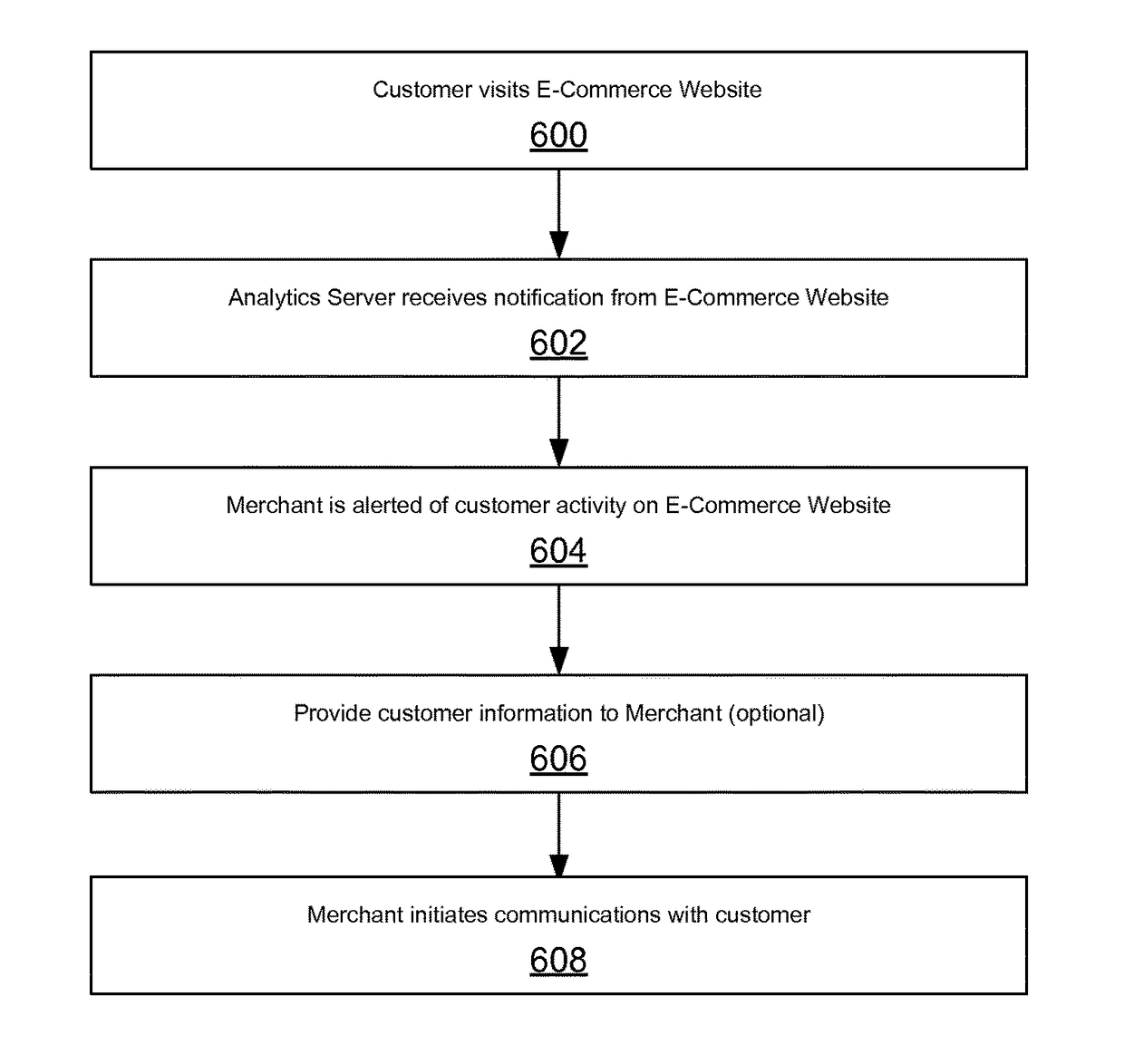 Methods and systems for facilitating communications between providers of on-line services and potential customers