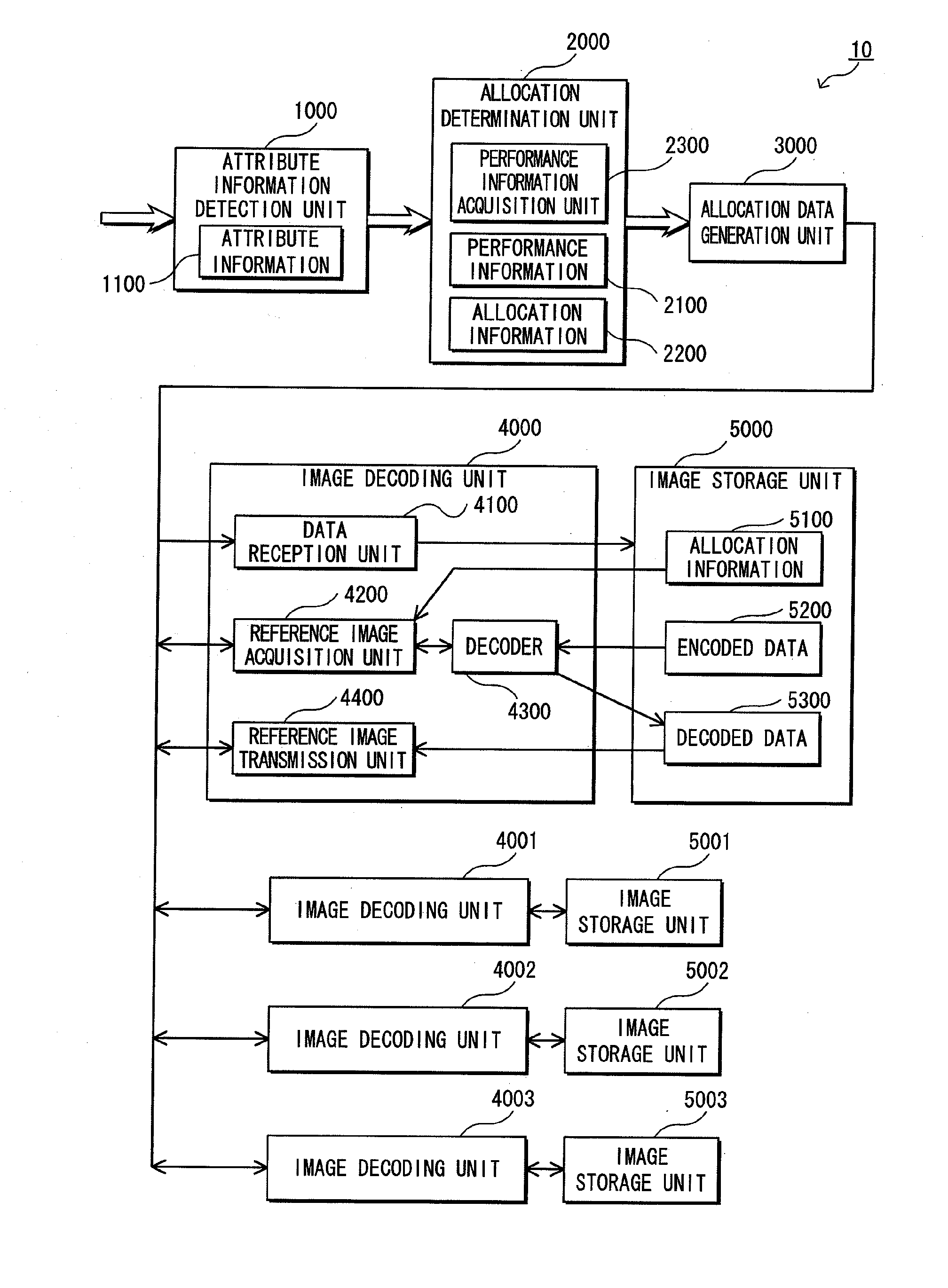 Image decoding device