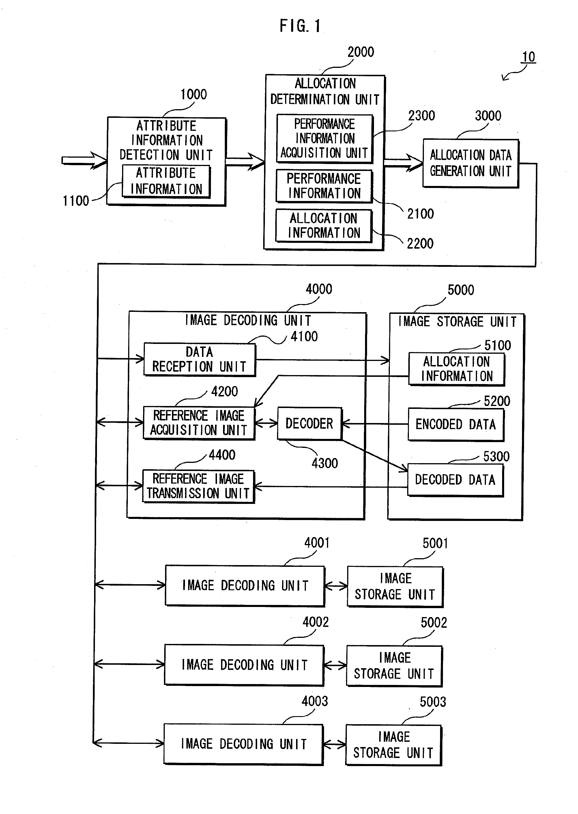 Image decoding device