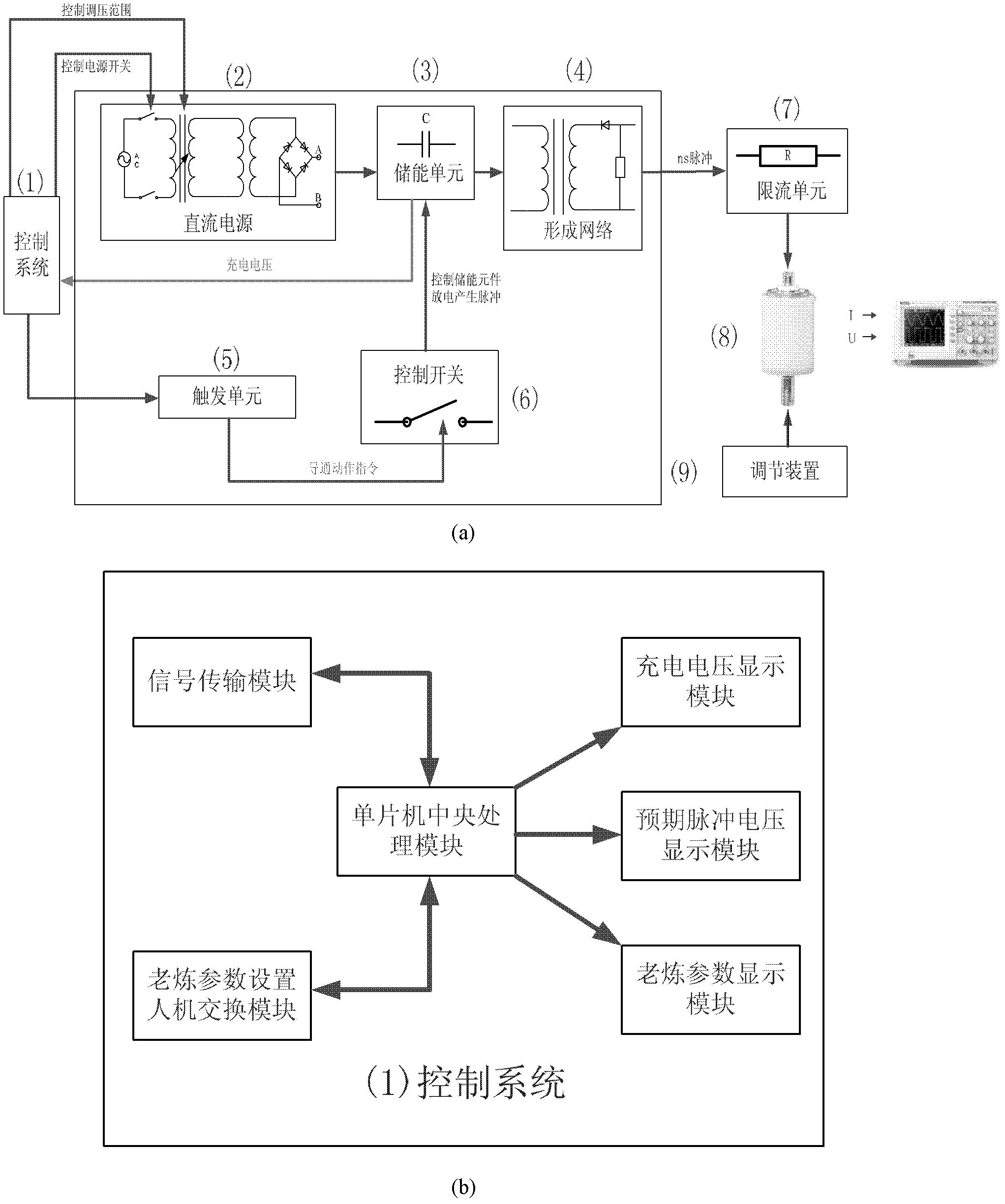 Nanosecond continuous pulse ageing device and method of vacuum interrupter