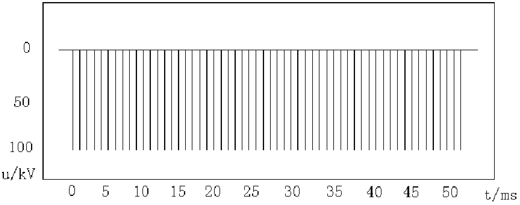 Nanosecond continuous pulse ageing device and method of vacuum interrupter