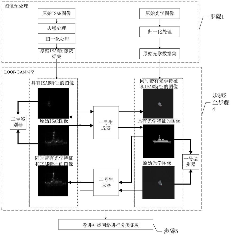 ISAR ship target image domain enhanced recognition method based on loop generative adversarial network