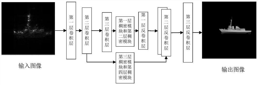 ISAR ship target image domain enhanced recognition method based on loop generative adversarial network