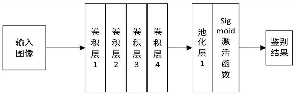 ISAR ship target image domain enhanced recognition method based on loop generative adversarial network