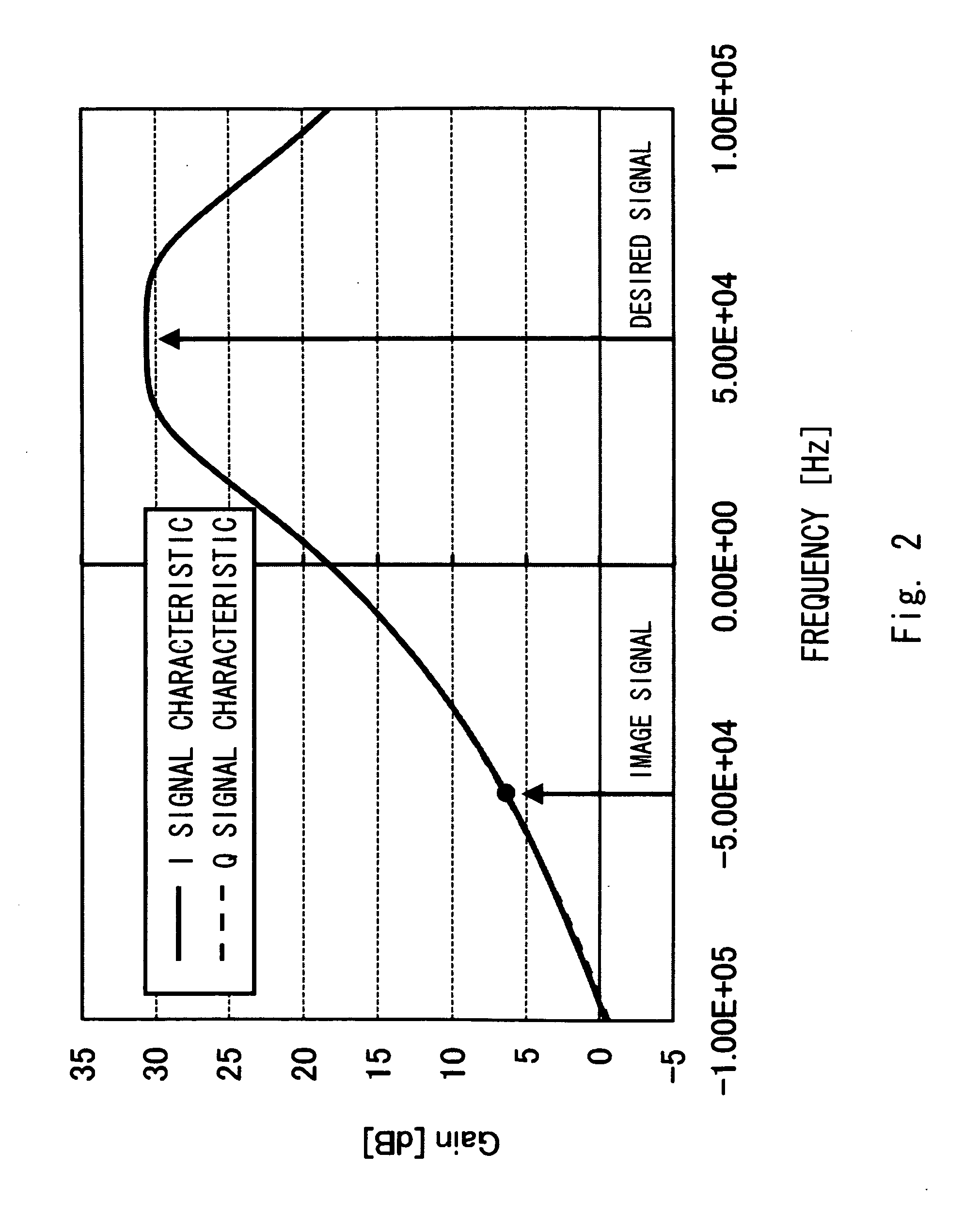 Receiving apparatus and image rejection method