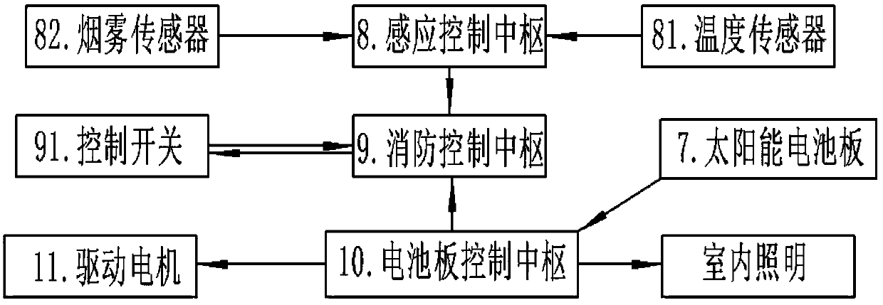 Intelligent fire-fighting sun-shading system device and fire extinguishing method