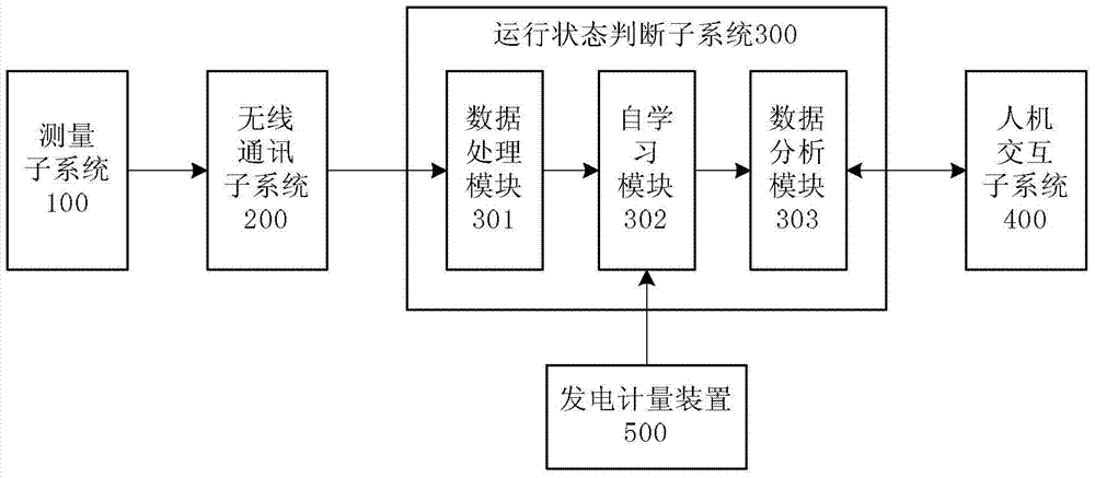 Photovoltaic power generation electricity stealing prevention system