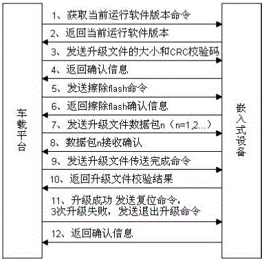 Method for realizing IAP remote upgrade through vehicle-mounted system based on mobile network