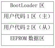 Method for realizing IAP remote upgrade through vehicle-mounted system based on mobile network