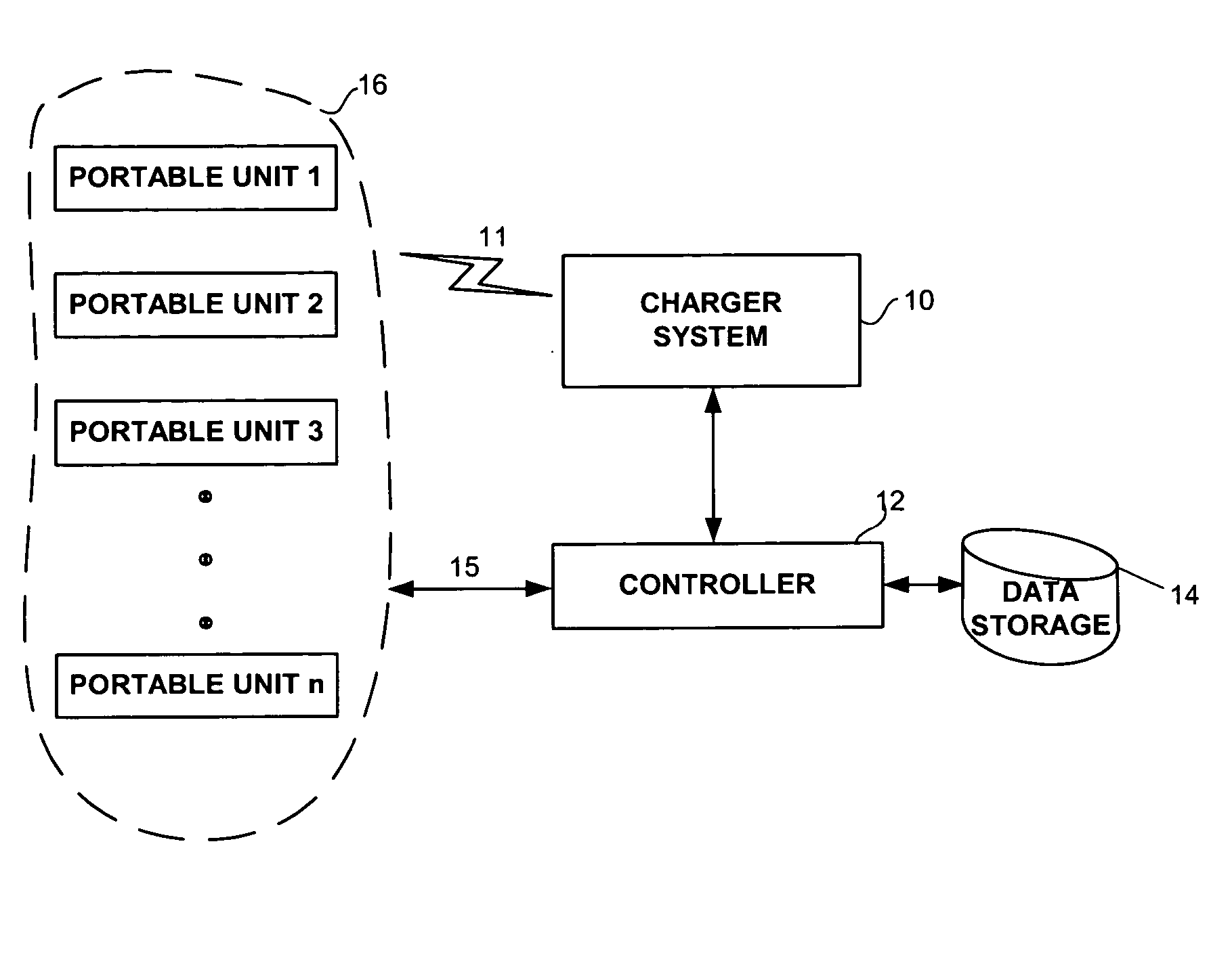 Opportunistic power supply charge system for portable unit