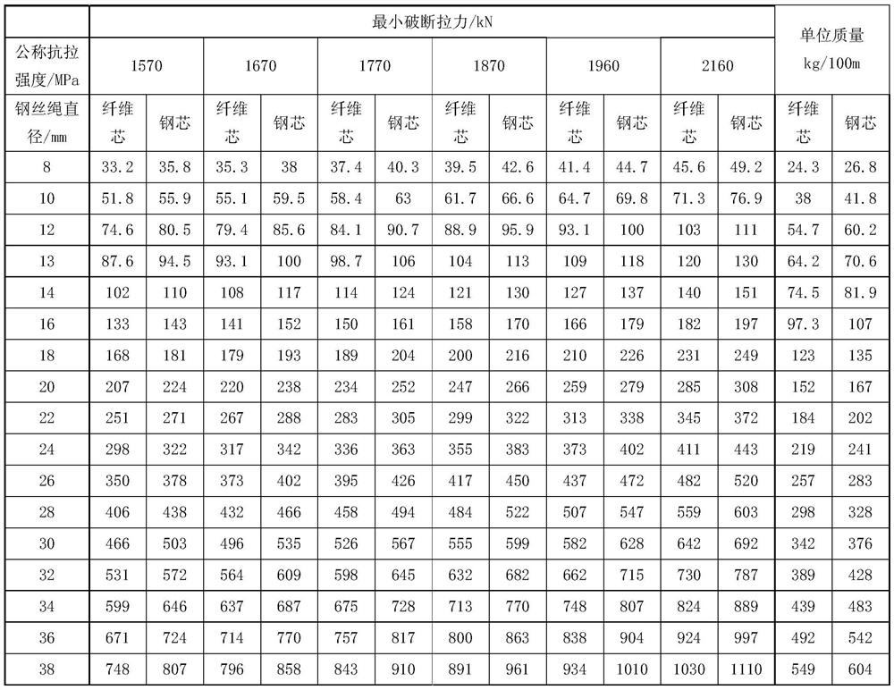 A Selection Method of Lifting Wire Rope