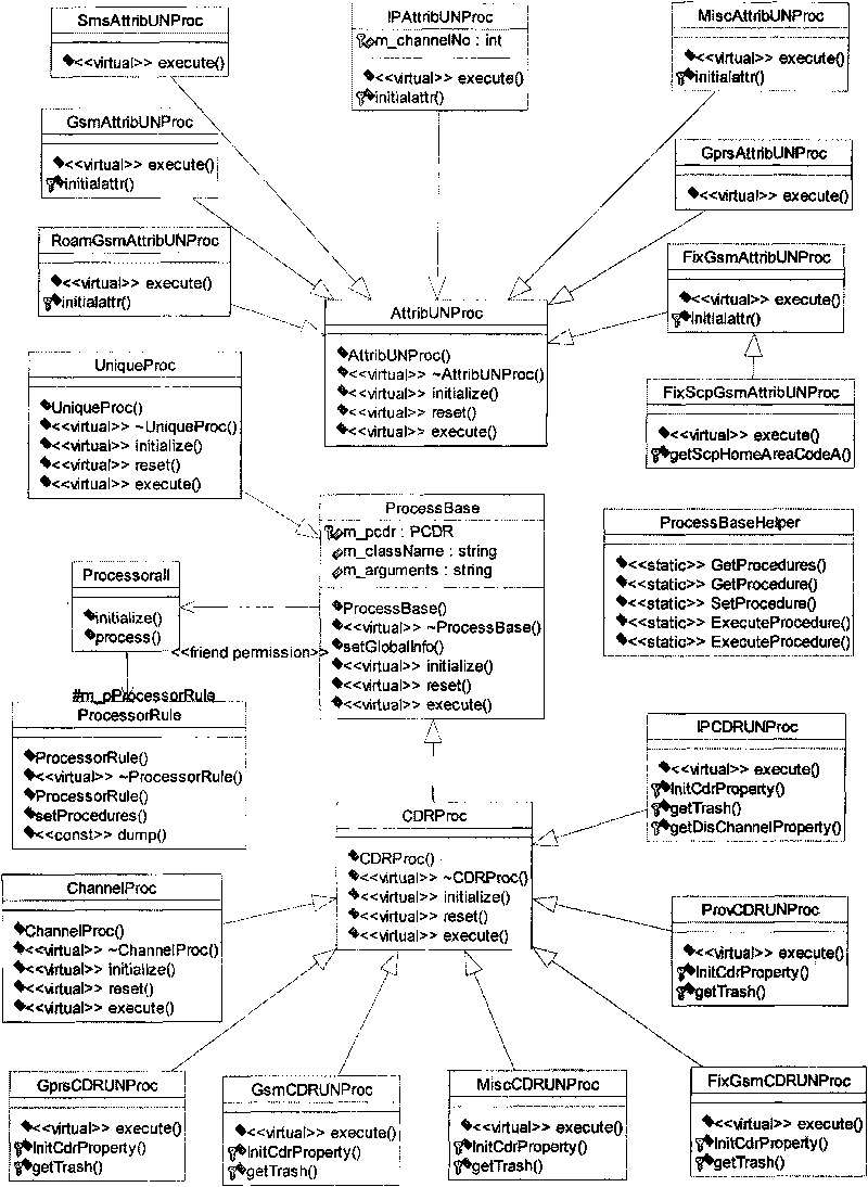 Realization method for sorting charging event route in business support system