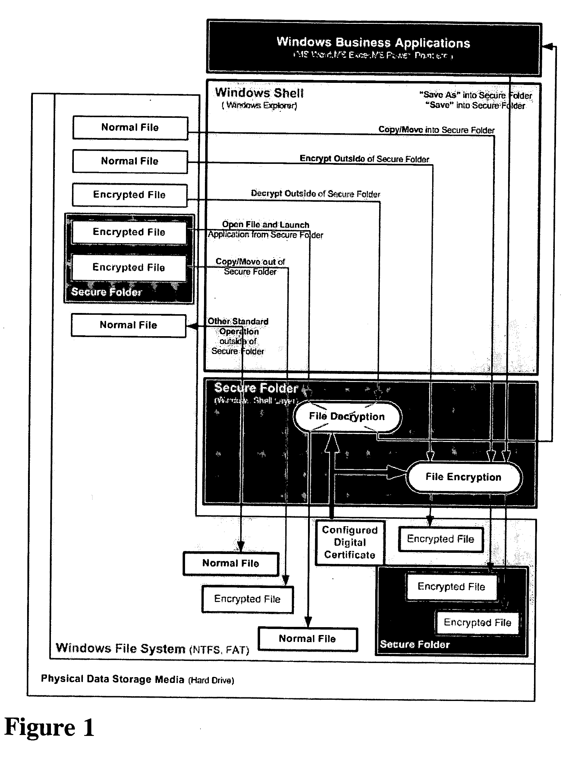 Digital information protection system