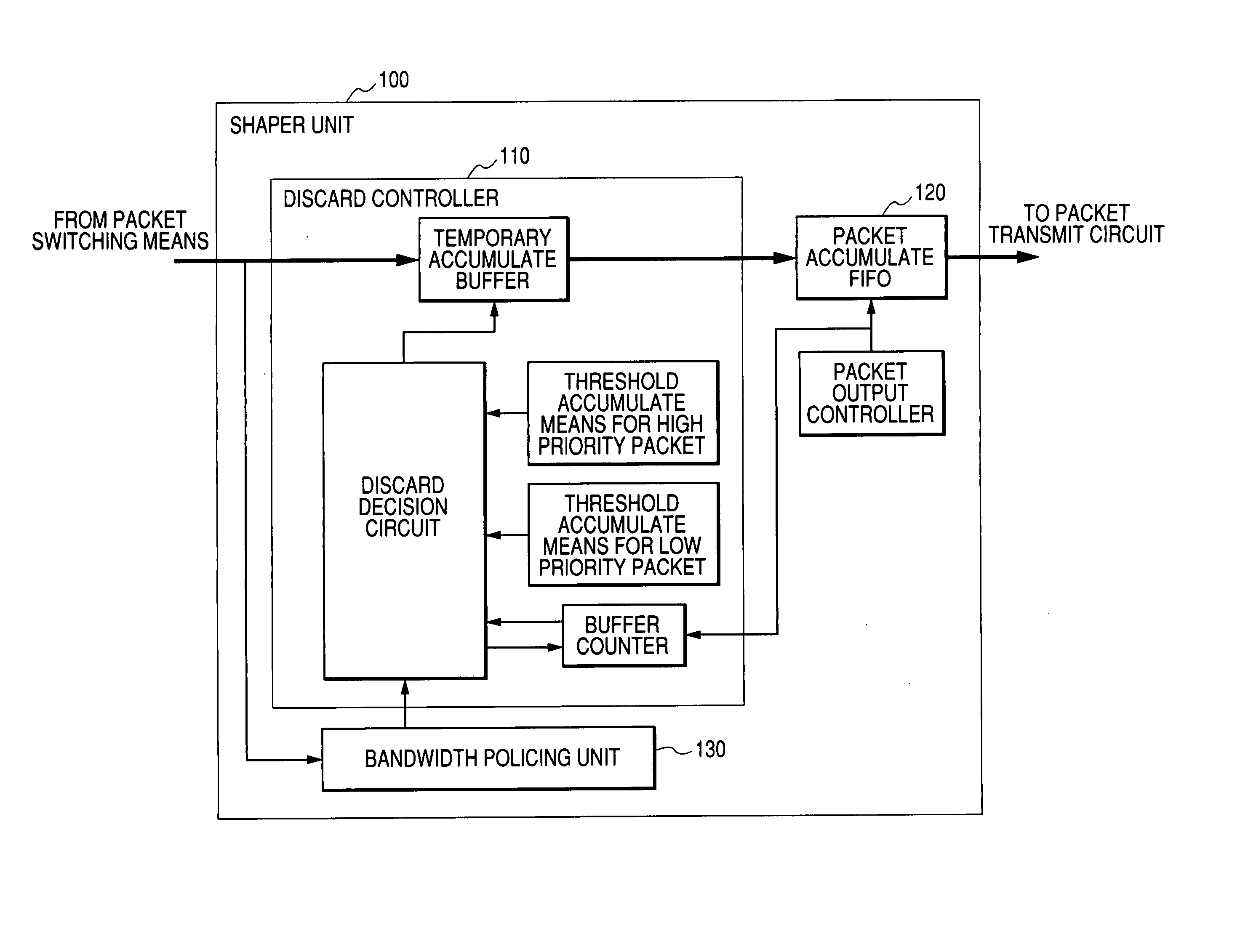 Bandwidth policing method and packet transfer apparatus with bandwidth policing function