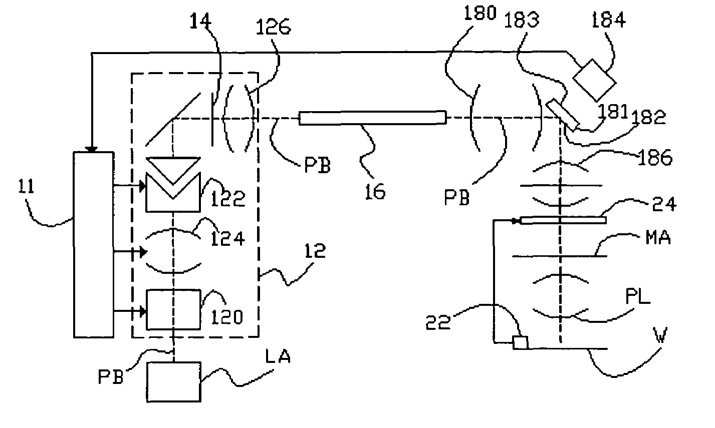 Lithographic apparatus and device manufacturing method