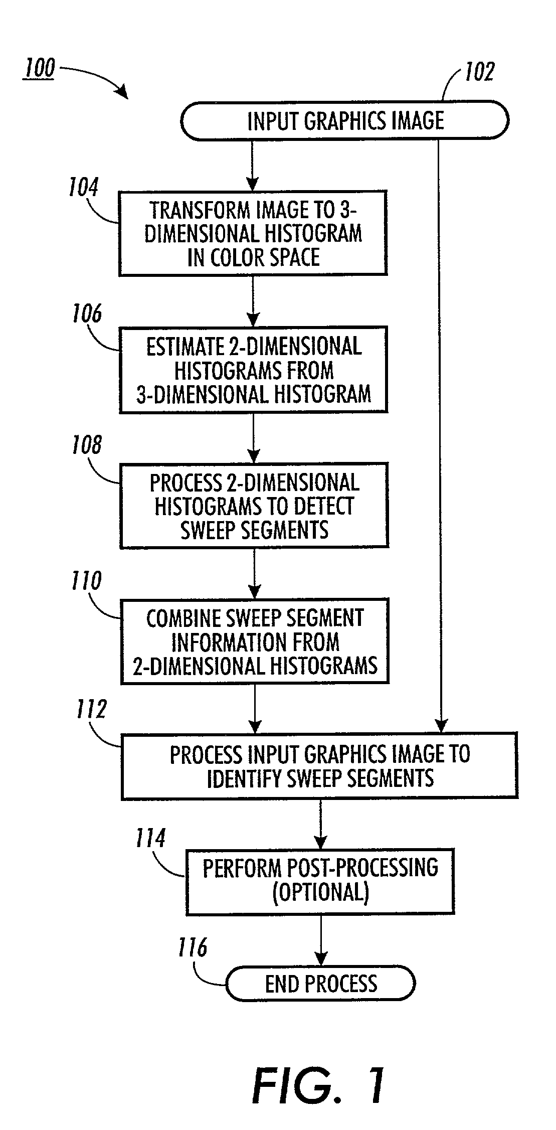 Detection and segmentation of sweeps in color graphics images