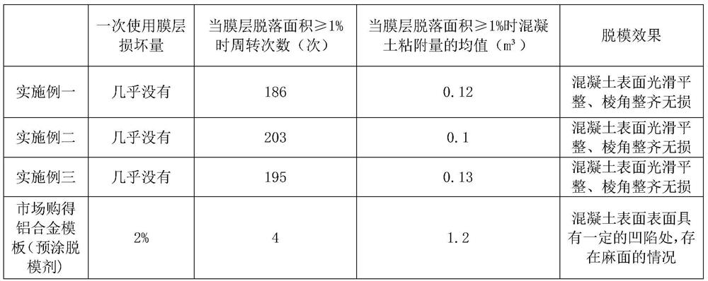 A kind of easy demoulding aluminum alloy formwork and preparation method thereof