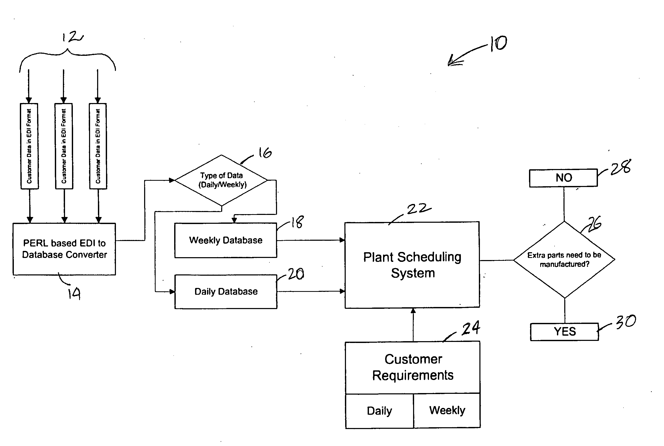 Method for processing Electronic Data Interchange (EDI) data from multiple customers